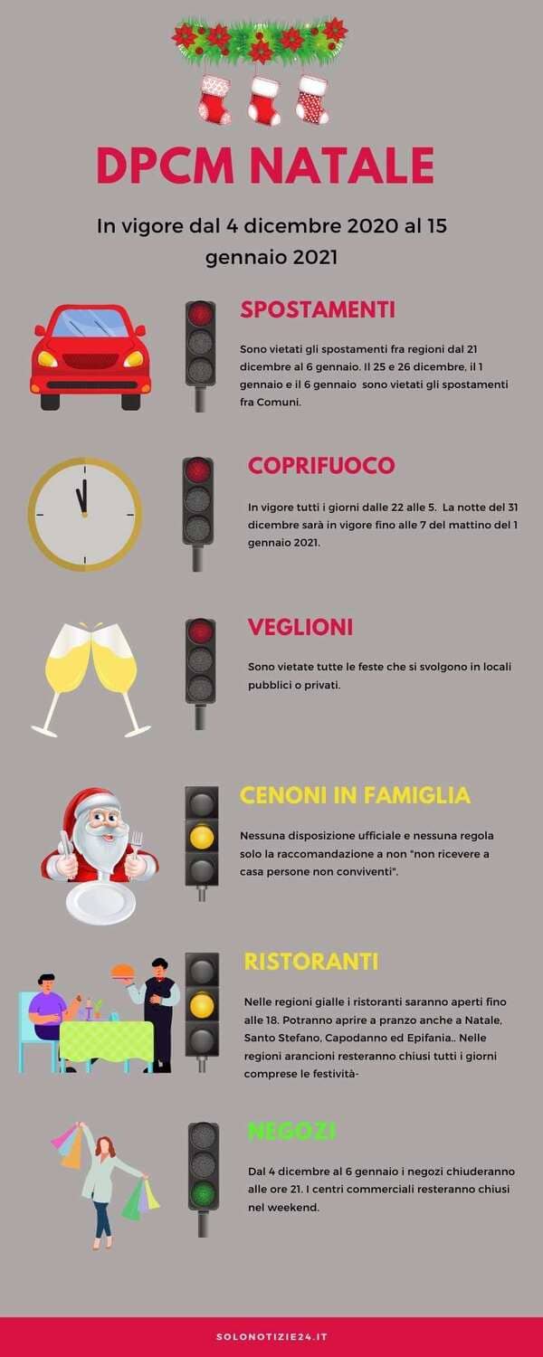 infografica natale