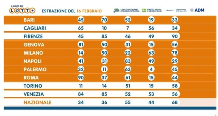 estrazioni lotto