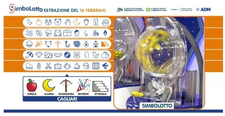 Simbolotto