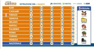 lotto
