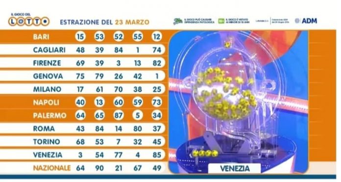 Estrazioni Lotto, Superenalotto e Simbolotto 23 marzo RISULTATI