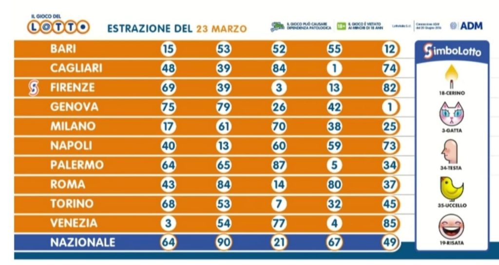 estrazioni lotto