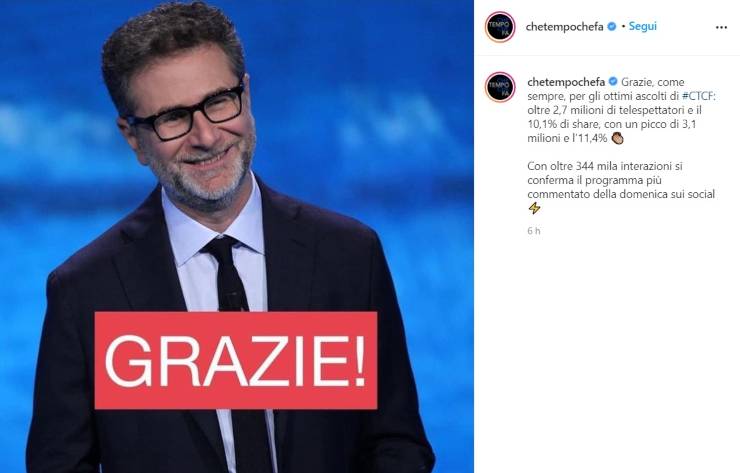 Fabio Fazio Che tempo che fa - Solonotizie24