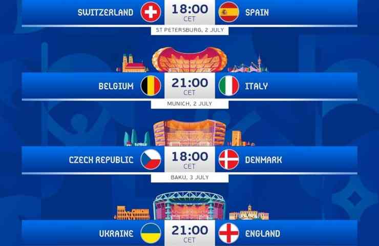 Quarti di finale Euro2020